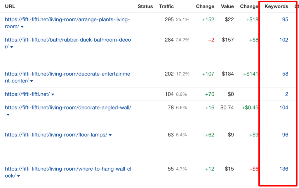 targeting keywords per page