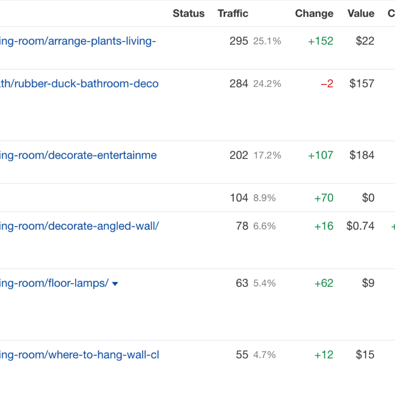 targeting keywords per page